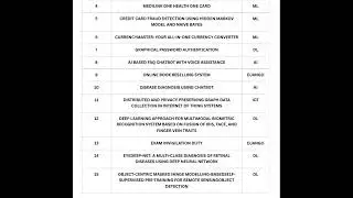 AI/ML Using Python Project List From ( 1-15) II  MASRANIX TECHNOLOGIES PVT LTD -MTPL II IEEE II HYD