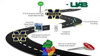 Career Journey