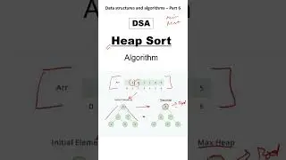What is heap sort algorithm? 