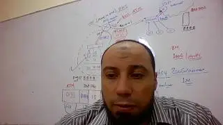 65- Cisco Router Internet, PPPOE & NAT Config