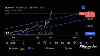 BHEL Chart Analysis video | Buy/Sell/Hold क्या करें? #thequalitystock #sharemarketnews