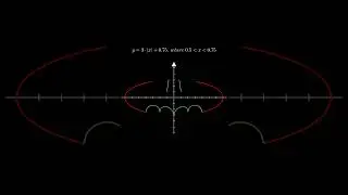 How to Make Batman with Equations: A Step-by-Step Guide #some3