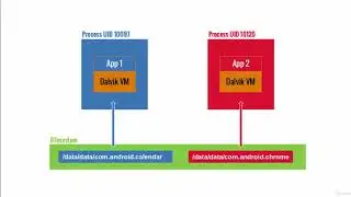003: The App Sandbox and the Permission Model