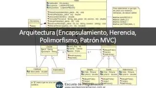 Curso YII (Framework PHP)