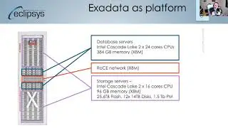 Exadata Cloud at Customer Gen 2. Oracle Cloud in your datacenter.  by Gleb Otochkin