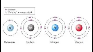 Biology 1010 Lecture 3 Atoms
