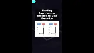 Handling Asynchronous Requests for Data Extraction 