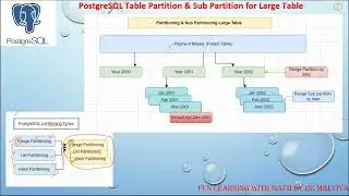 PostgreSQL Table Range Partition & Sub Partition for Large Tables | Range, List, HashPartitioni
