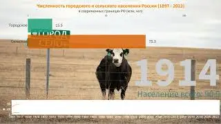 Численность городского и сельского населения РФ (1897-2022)