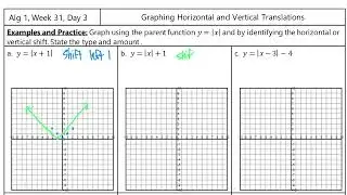 Graphing Absolute Value Functions - Horizontal and Vertical Translations