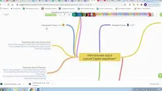Размещение отчета в ментальной карте
