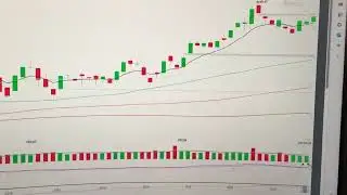 S&P 500 Index or the Standard & Poor's 500 Index US stock market analysis