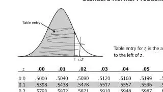 Z-Score Table Example
