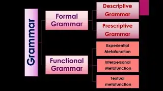 Difference between Formal Grammar and Functional Grammar