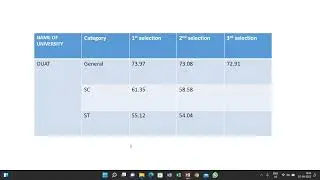 University wise ZOOLOGY Cutoff Marks 2021. CPET ODISHA