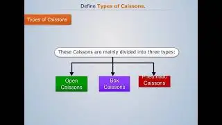 Stability of a Caisson | Foundation Engineering