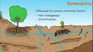 Permeability of Stratified Soils Deposits