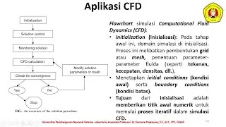 PERTEMUAN-12 (07 November 2024)_APLIKASI CFD