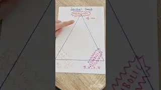 Try This Underutilised Revision Method To Improve 