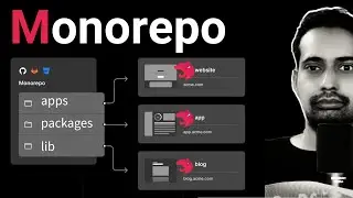 NestJS Native Monorepo 🚀 Workspaces Setup Without Nx