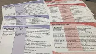 KPI (ключевые показатели эффективности)