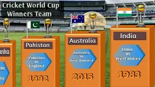 ICC Cricket World Cup Winners List From 1975 to 2023