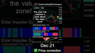 Learn to trade bullish MACD divergence on UNM stock #trading #macd #divergence