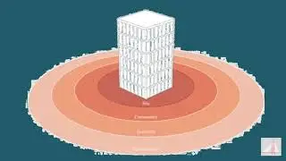 How to save the earth by sustainability and green architecture - part 2
