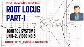 ROOT LOCUS (PART -1)