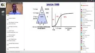 F2Trading Corp / Полная презентация компании (Вебинар 23.07.2019)