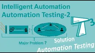 016_Intelligent Automation – Automation Testing- Part 2