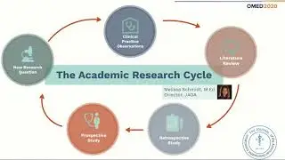 The Academic Research Cycle