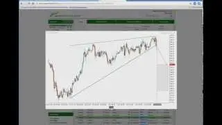 Introducing Autochartist