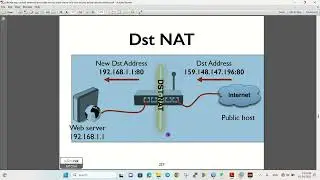 MikroTik RouterOS Understanding NAT Dstnat, Srcnat, Redirect