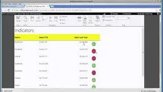 Create Executive Dashboards with SQL Server Report Builder - learn SQL Server
