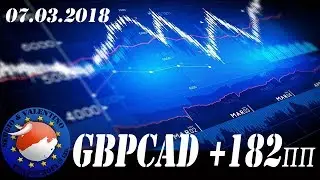 GBCAD TP1 - 1820пип (182 пп)