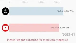 Youtube vs TikTok fight 2020 - Most Popular Social Media (Most Followed Instagram Ranker Comparison)