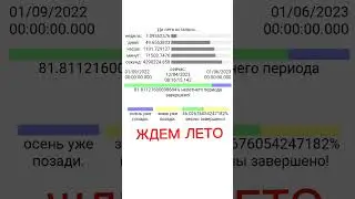 ЛЕТО СКОРОООООООО #shorts