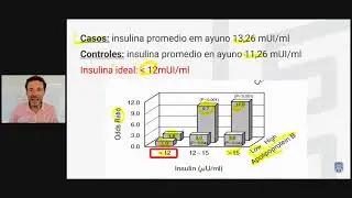 Insulina: ¿Cuáles son los niveles ideales, habituales y normales?