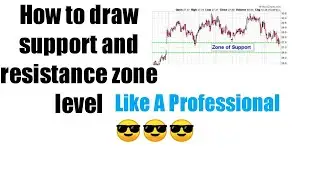 How To Draw Support and Resistance Zone Levels Like A Professional in Urdu|Hindi