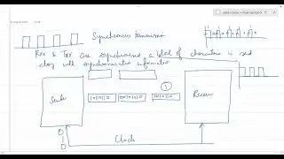 Data  communication |  Data transmission techniques | Line coding |  CSE | 14 August 2021