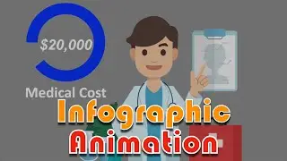 Infographic Animation for Insurance Agency