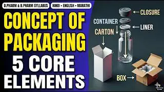 Concept of Packaging (With English, Hindi and Marathi Subtitles)