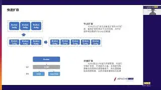 Kafka High Availability Architecture Practices