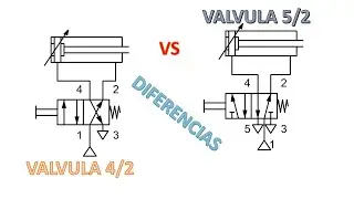 FUNCIONAMIENTO ENTRE UNA VALVULA 4/2 Y UNA 5/2 NEUMATICA