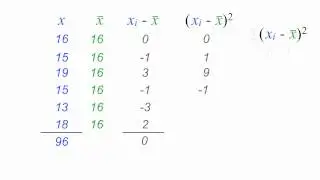 Standard Deviation and Variance (Explaining Formulas)