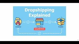 Dropshipping, que es, como funciona y como puedo ganar dinero!
