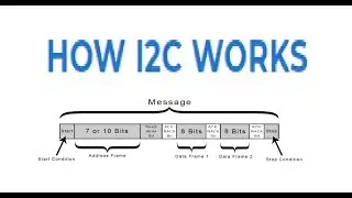 How I2C Works