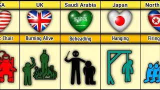 Death Penalty Comparison From Different Countries 2024 | #comparison