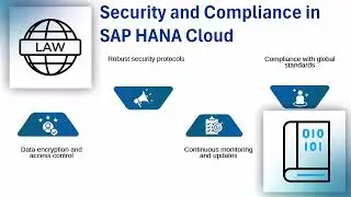 SAP HANA Cloud Platform Training | SAP Training Essentials | Tutorial on SAP Modules